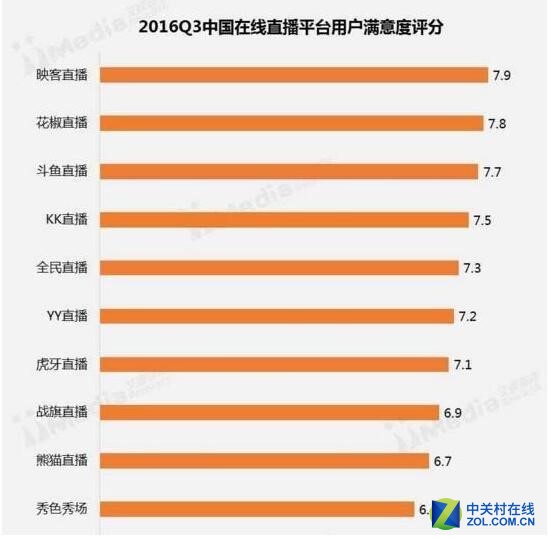最新平台排名及其影响力深度探讨