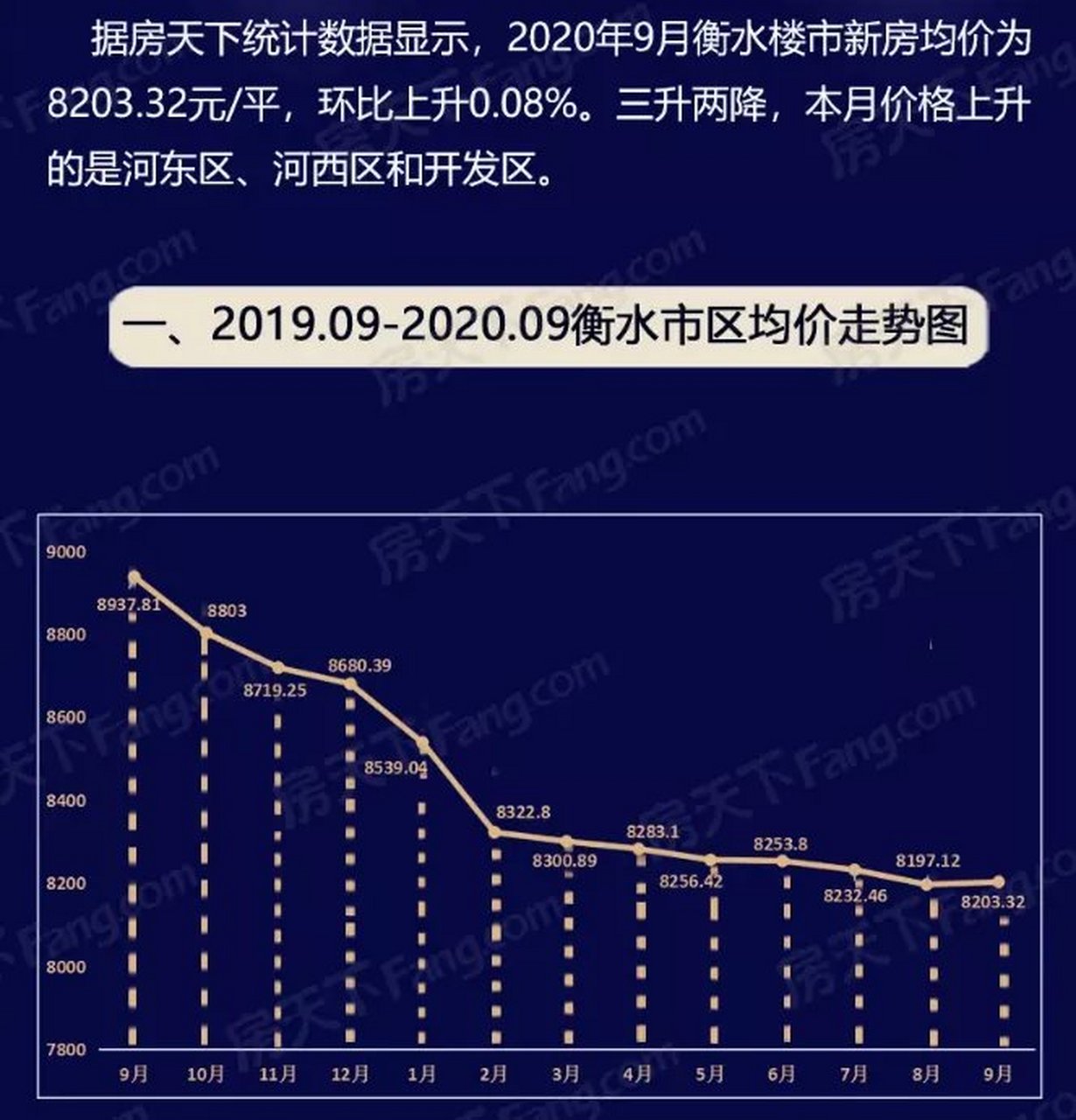 衡水房价最新动态，市场走势、影响因素与未来展望