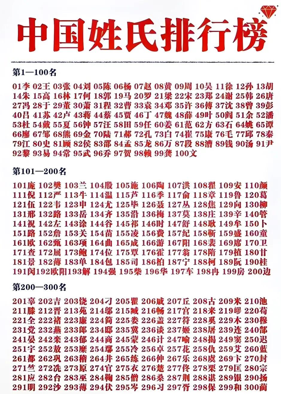 园林绿化 第313页