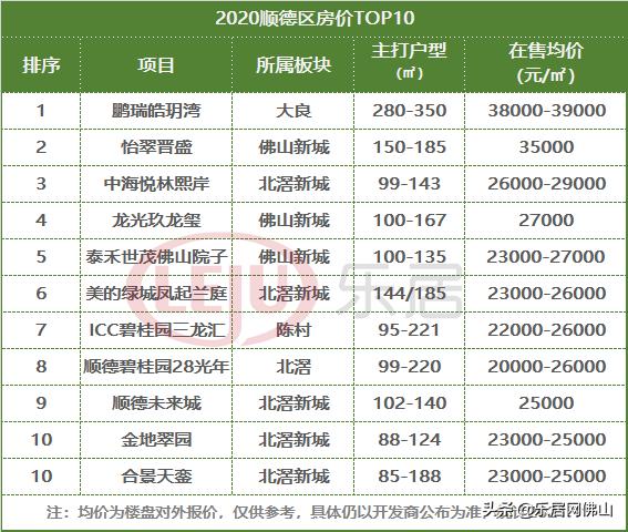 佛山最新居价动态更新