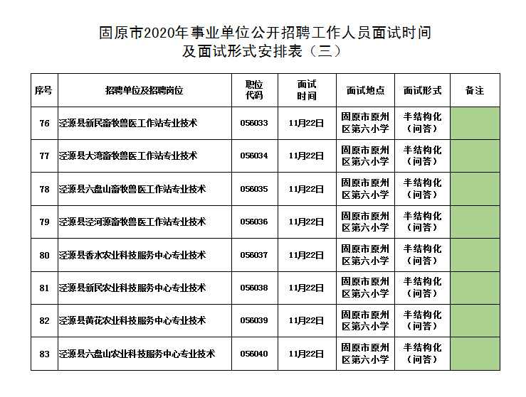 固原市市信访局最新招聘信息周全剖析