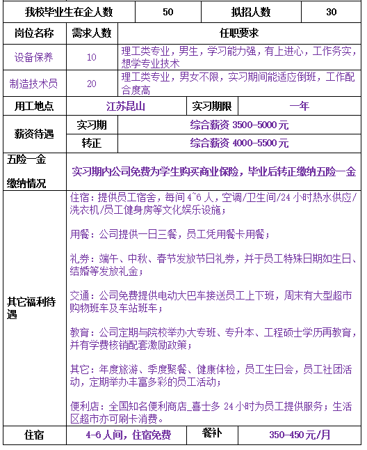 昆山最新招聘信息概览，最新岗位与招聘动态更新