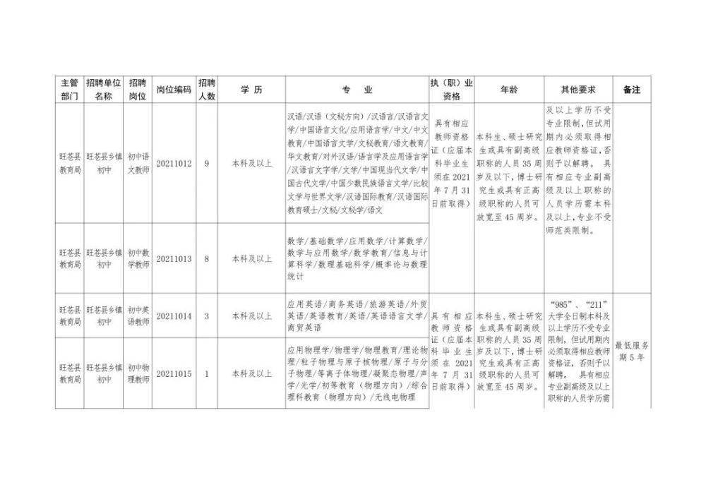 土石方工程 第307页