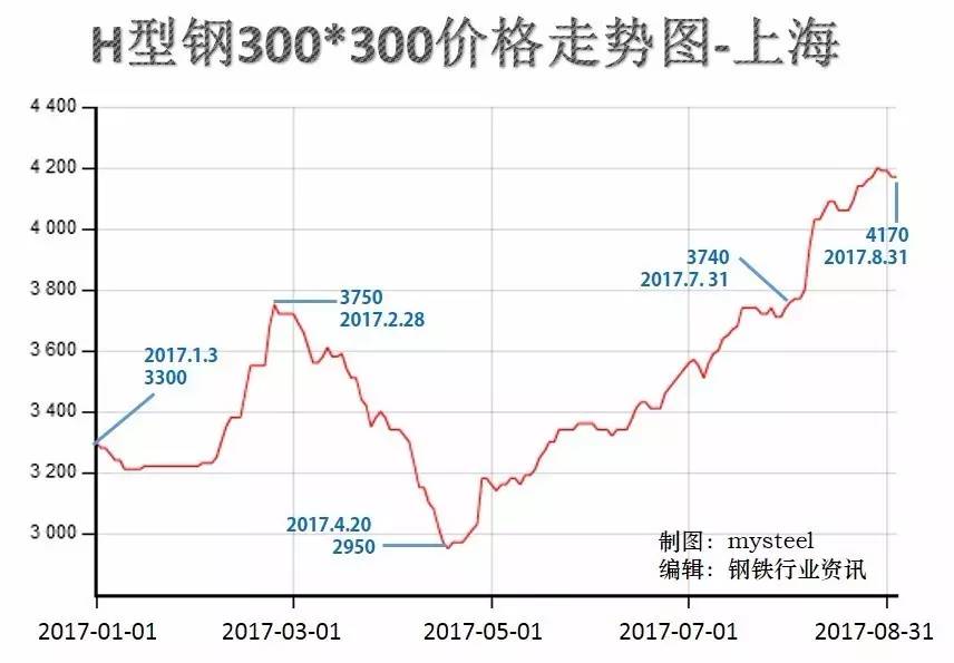 钢铁价钱最新动态剖析与价钱走势展望
