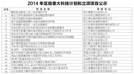 台州市科学手艺局迈向科技强市的战略蓝图，最新生长妄想公示