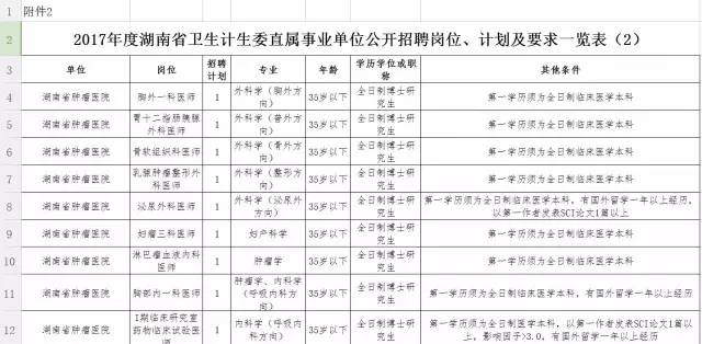 滁州市生齿和妄想生育委员会最新招聘信息概览，职位空缺与申请指南