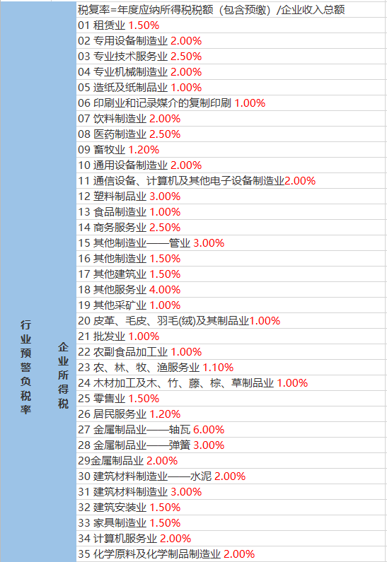 万福村最新天气预告更新通知