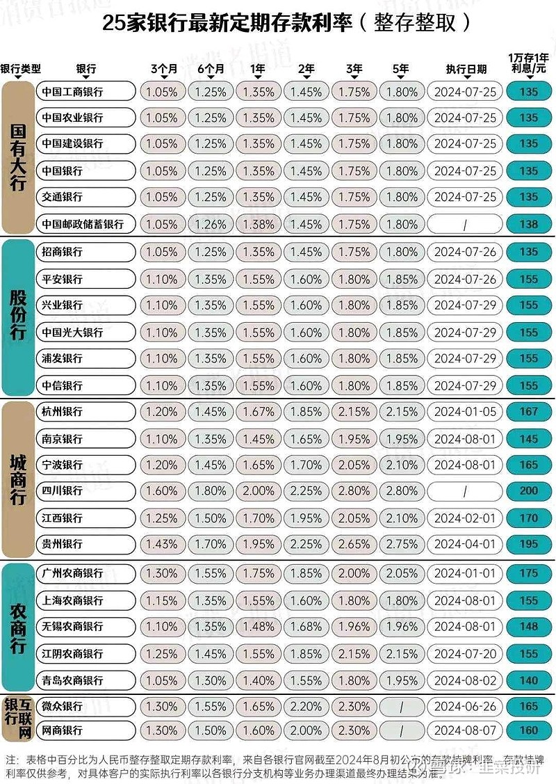 2025年最新存款利率展望，趋势剖析与展望