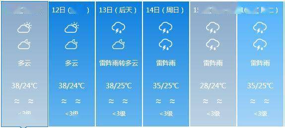 致富乡最新天气预告更新通知