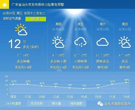晏家村委会天气预告更新通知