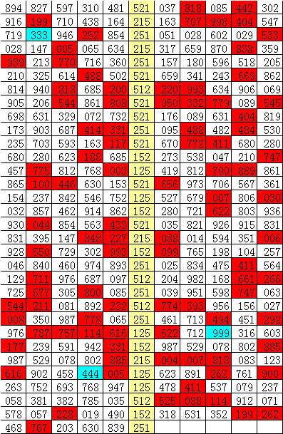 最新903手艺刷新，逾越时代的实力及其影响