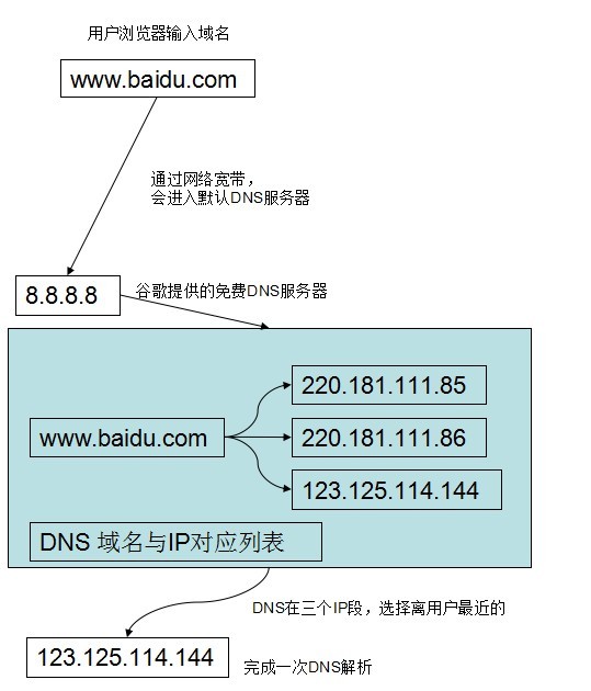 最新DNS手艺与网络生长的焦点推动力，探索最新DNS应用的实力之源