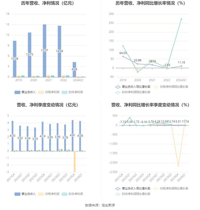 2025新奥质料免费大全，数据整合实验