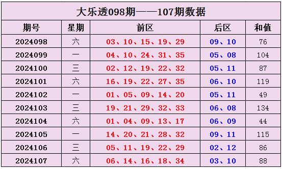 大乐透最新展望，探索彩票背后的可能性与战略之道