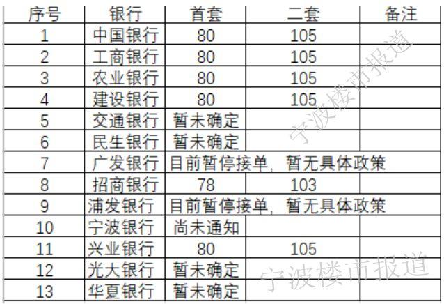 银行房贷利率最新动态，影响、趋势与应对战略揭秘