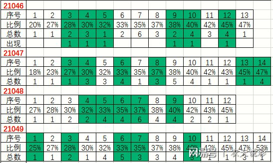 2025澳门今晚开奖纪录盘问效果，深度剖析剖析说明