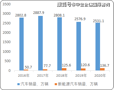正版资料2025年澳门免费，实地战略评估数据