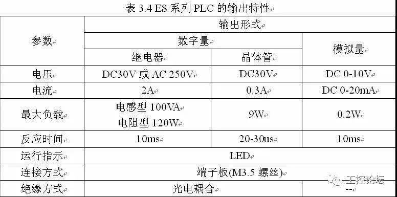 专业莳植 第292页
