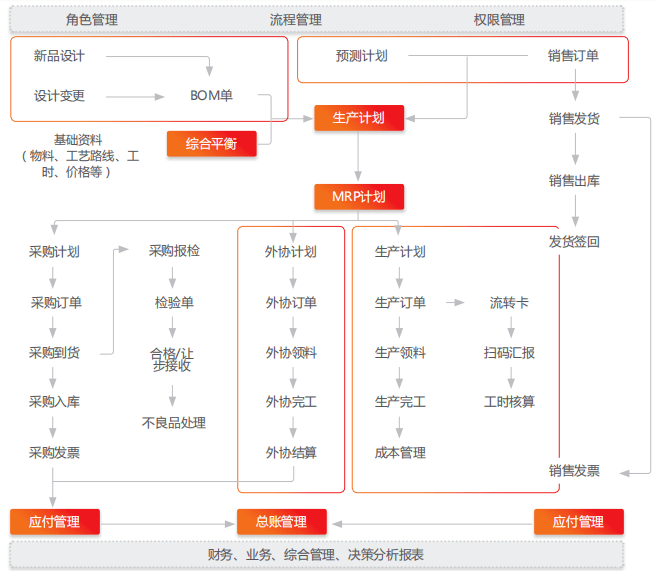 0149330.cσm盘问最快开奖，数据导向执行战略