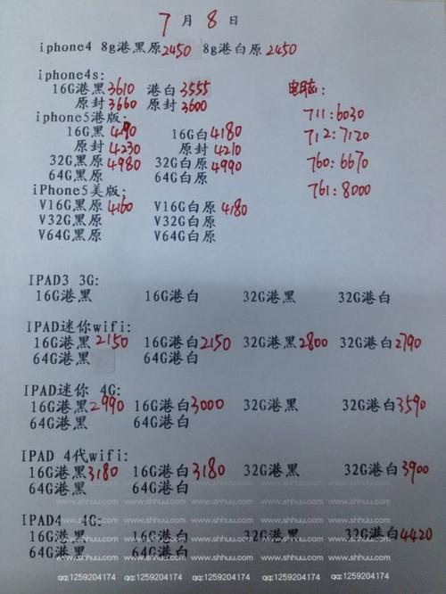 苹果7最新报价剖析，市场走势与价钱动态周全梳理