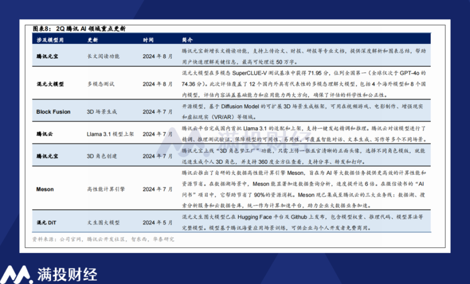 园林绿化 第288页