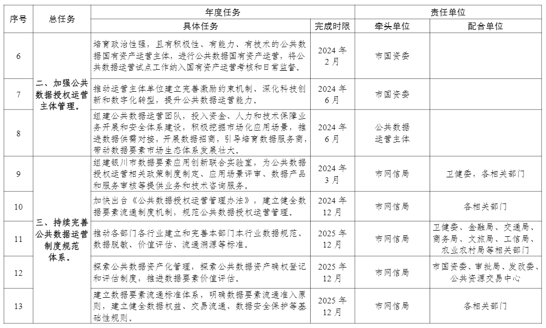 土石方工程 第285页