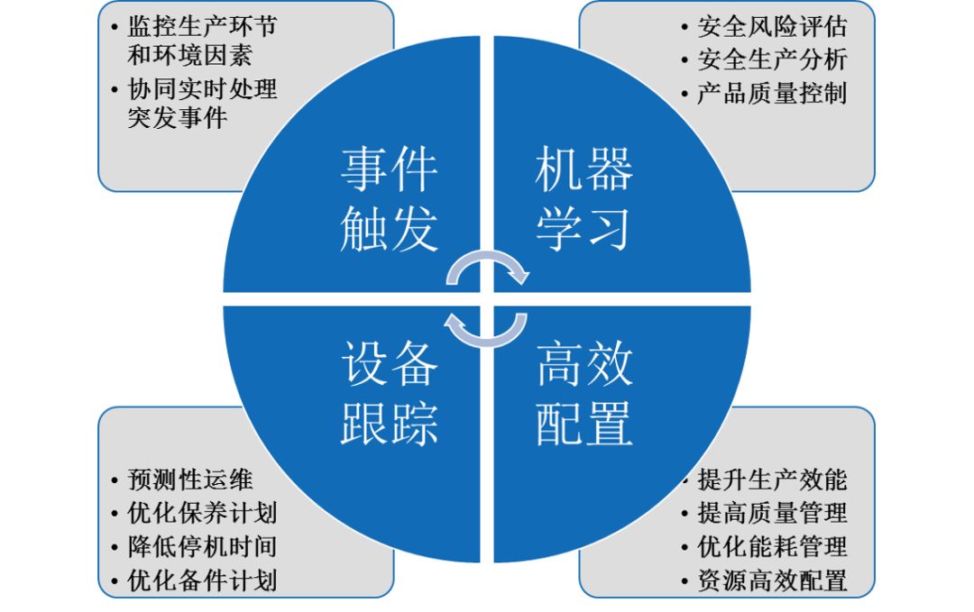 新澳最新版精准特，数据整合计划设计