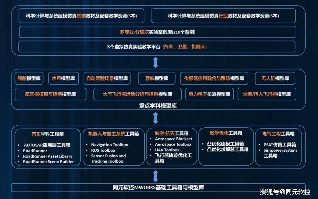 59631.cσm盘问资科 资科｜数据导向设计计划