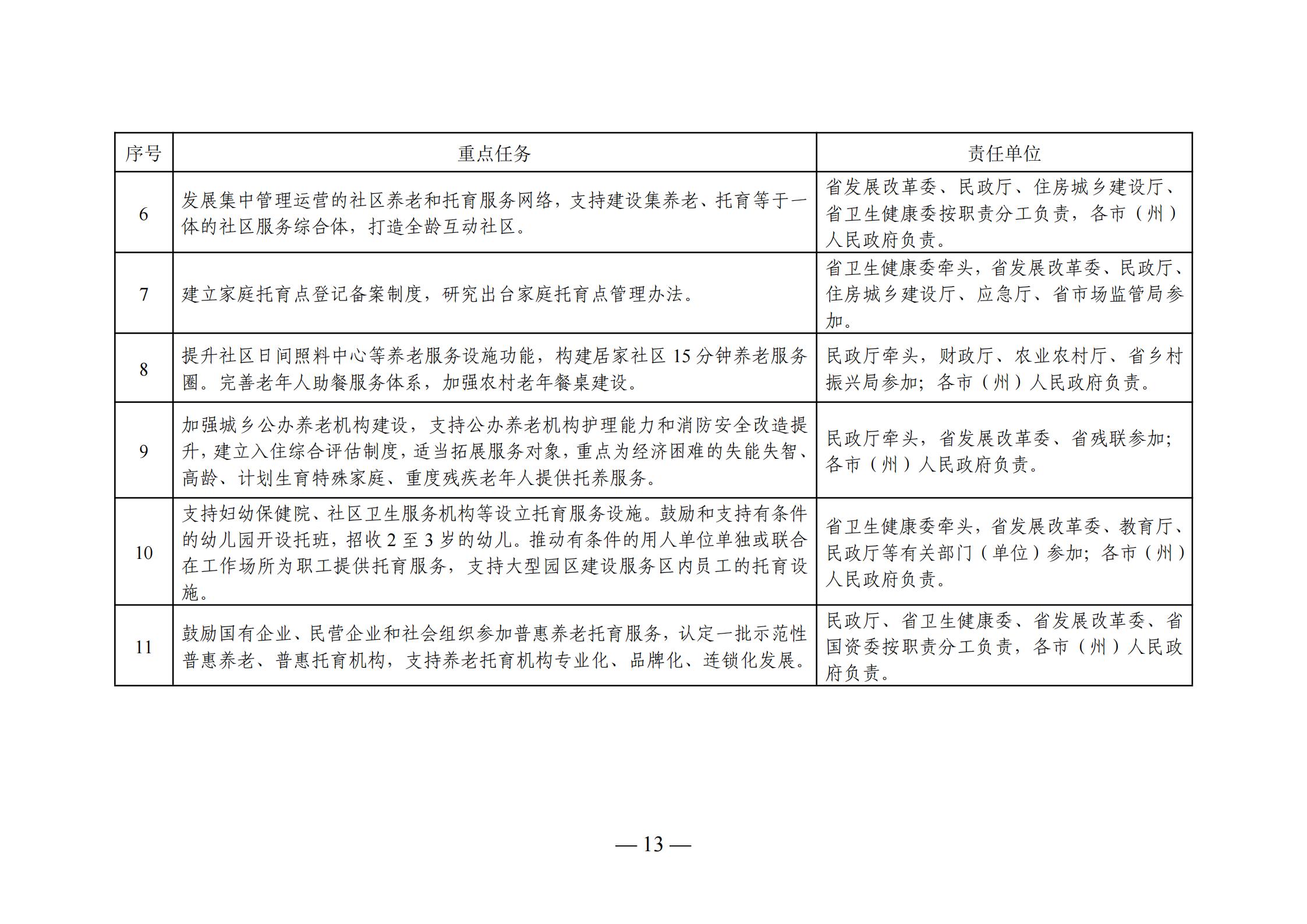 瑶海区托养福利事业单位最新生长妄想概述