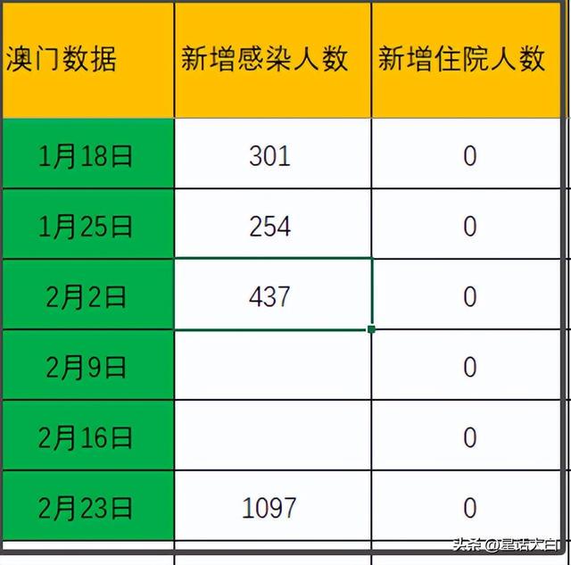 新澳门九点半9点半网站开奖，高效设计实验战略