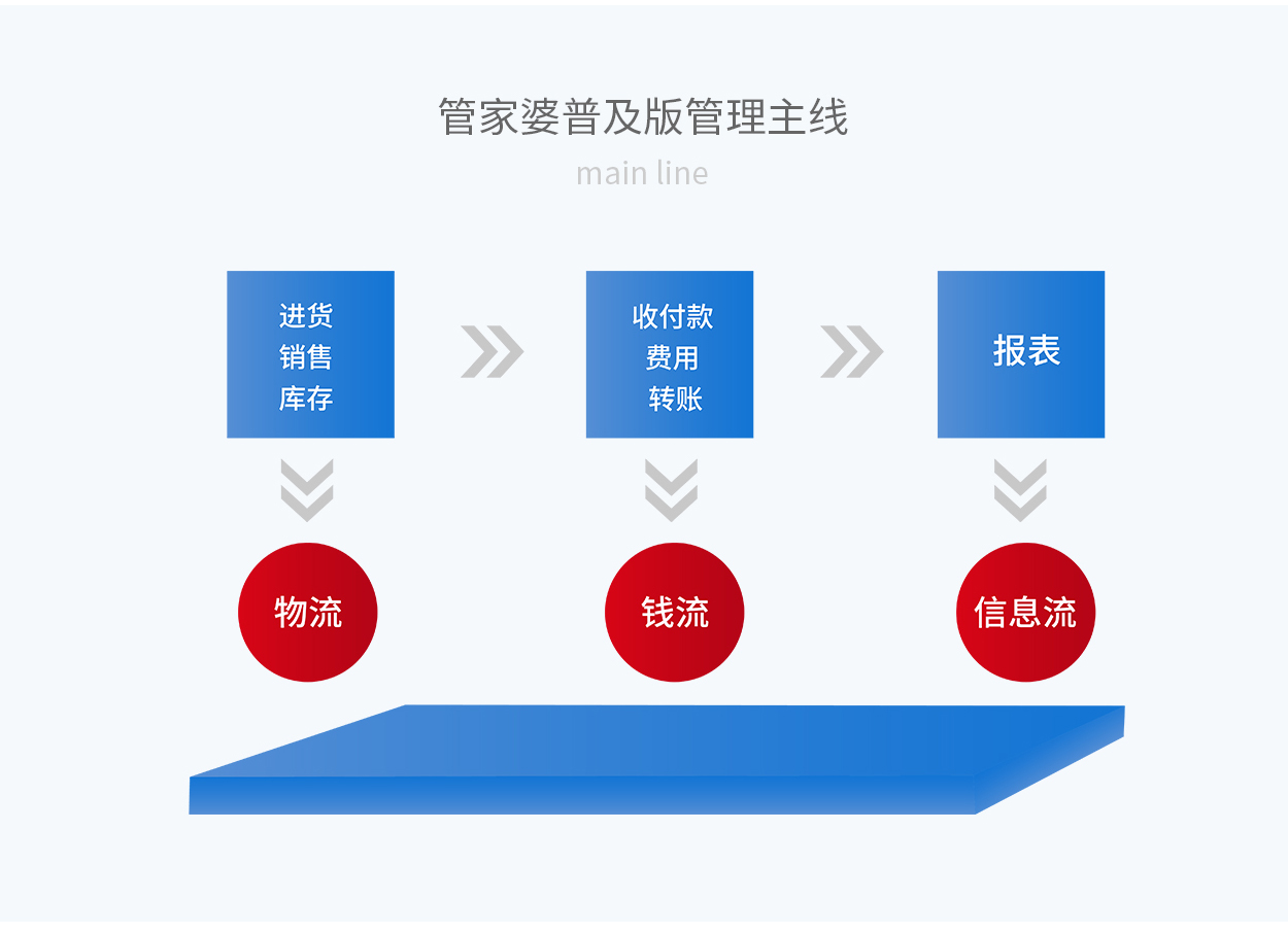 7777788888管家婆老家，数据驱动计划实验