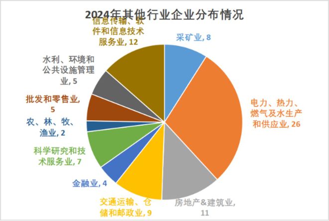 2024新澳精准免费大全，实地剖析考察数据