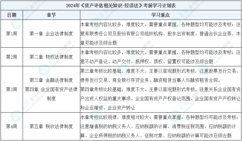 专业莳植 第284页