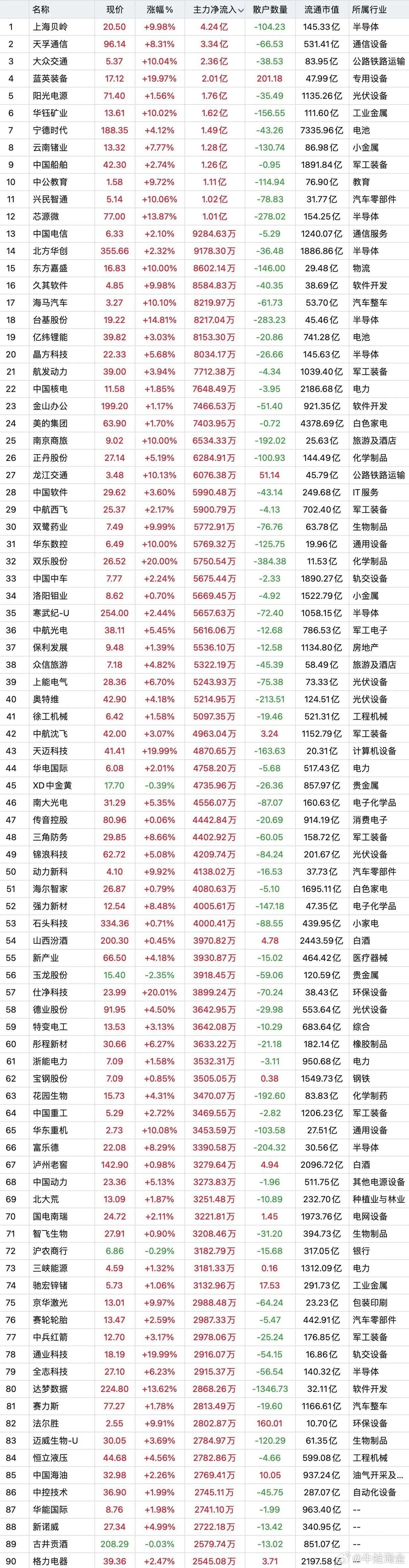 澳门一码一码100准确，稳固评预妄想