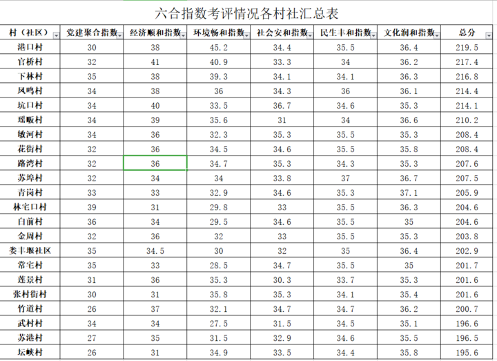 蓟馨欣 第3页