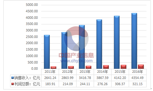 2024澳门资料大全138期｜实地考察剖析数据