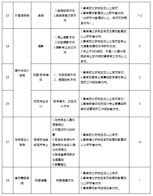 湛江最新招聘动态，掌握机缘，共创未来