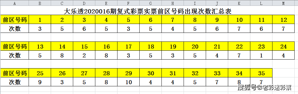 澳门开奖效果+开奖纪录表，清静设计剖析战略