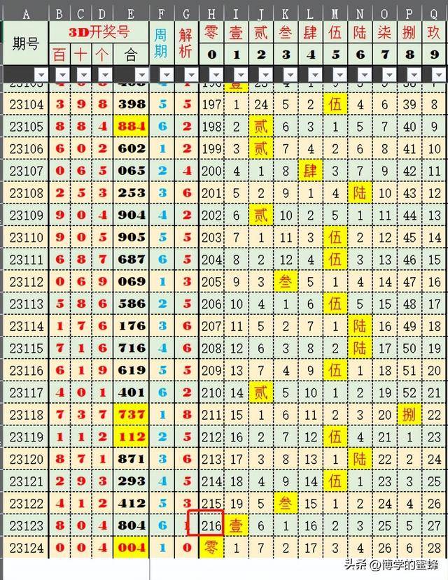 2024澳门特马今晚开奖138期｜统计剖析剖析说明
