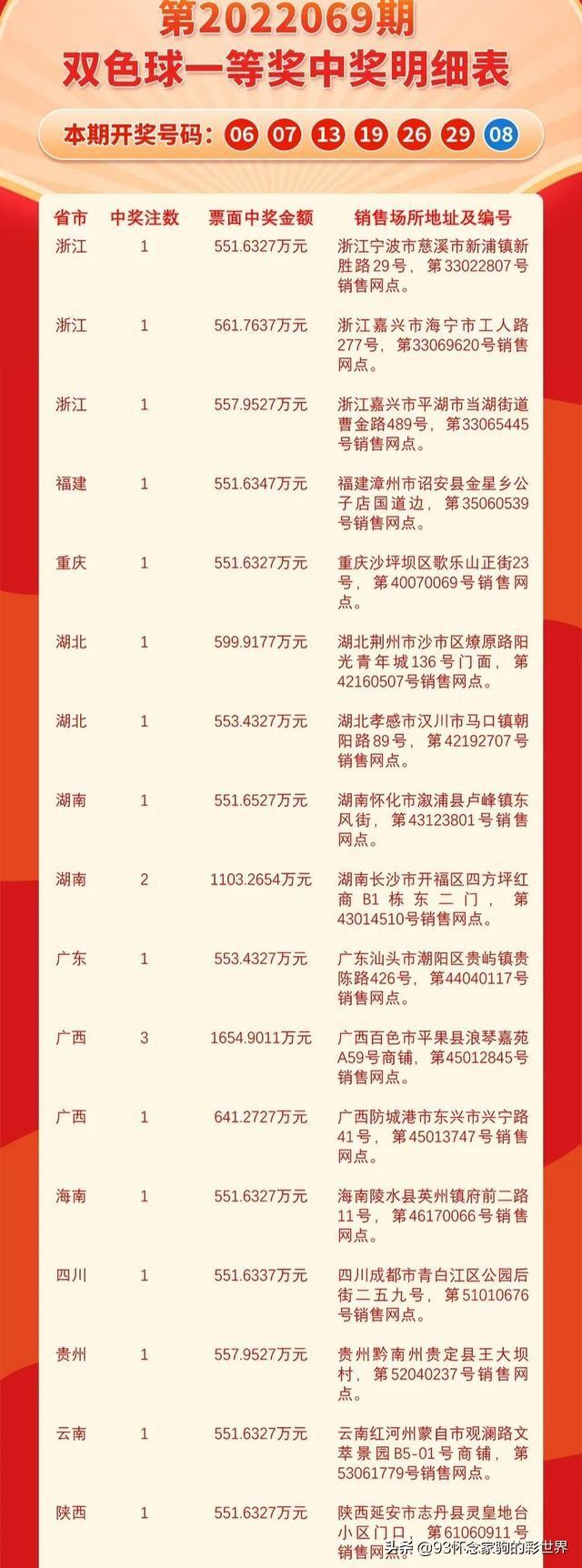 最新双色球中奖，幸运降临的喜悦与期待之情！