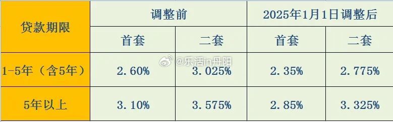 揭秘2025最新利率表，洞悉未来金融趋势与影响剖析