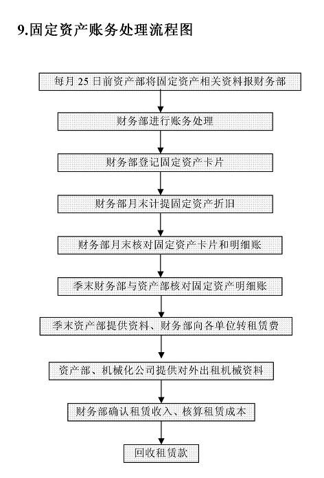 圭妍妍 第3页