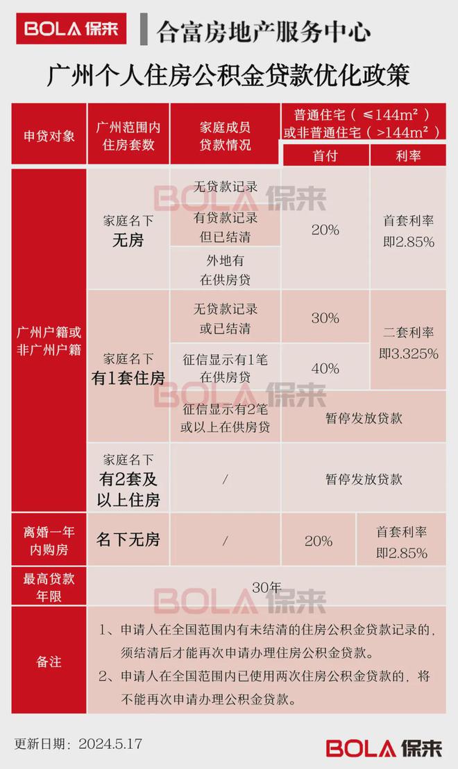 关于2025年贷款最新利率的探讨与剖析