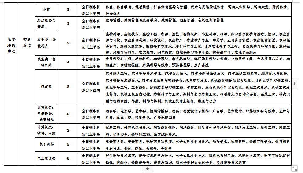 阜平县司法局最新招聘信息周全剖析