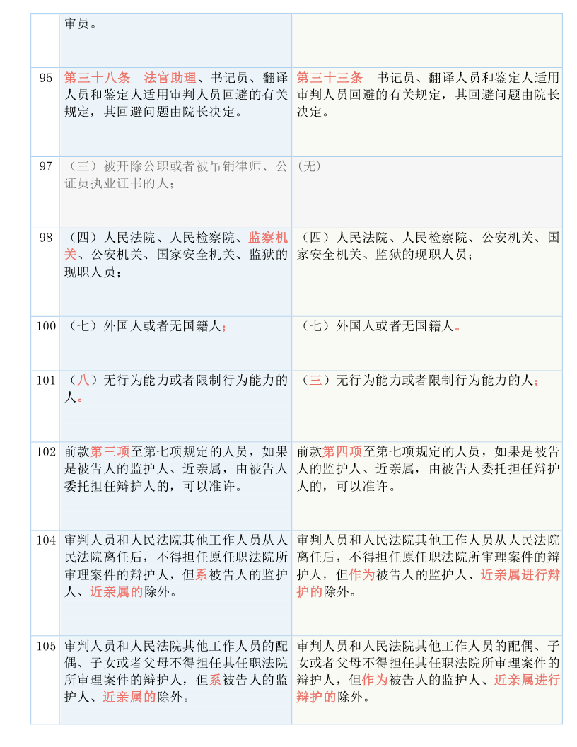 新澳门最新开奖纪录盘问，效率资料诠释落实，领航款55.416