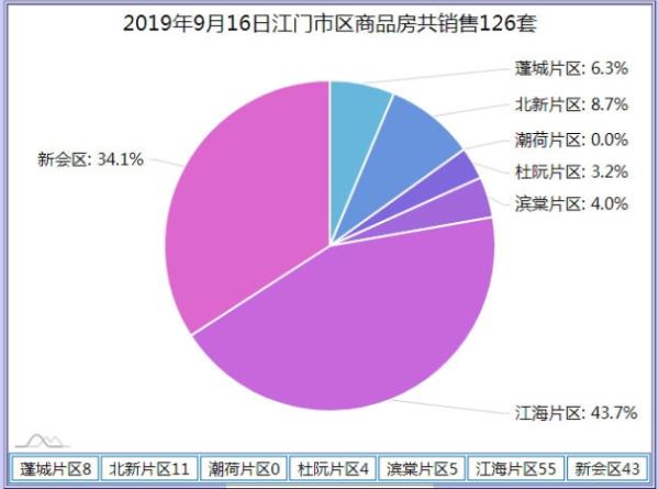 2025天天彩正版免费资料，实时剖析数据，D版42.288