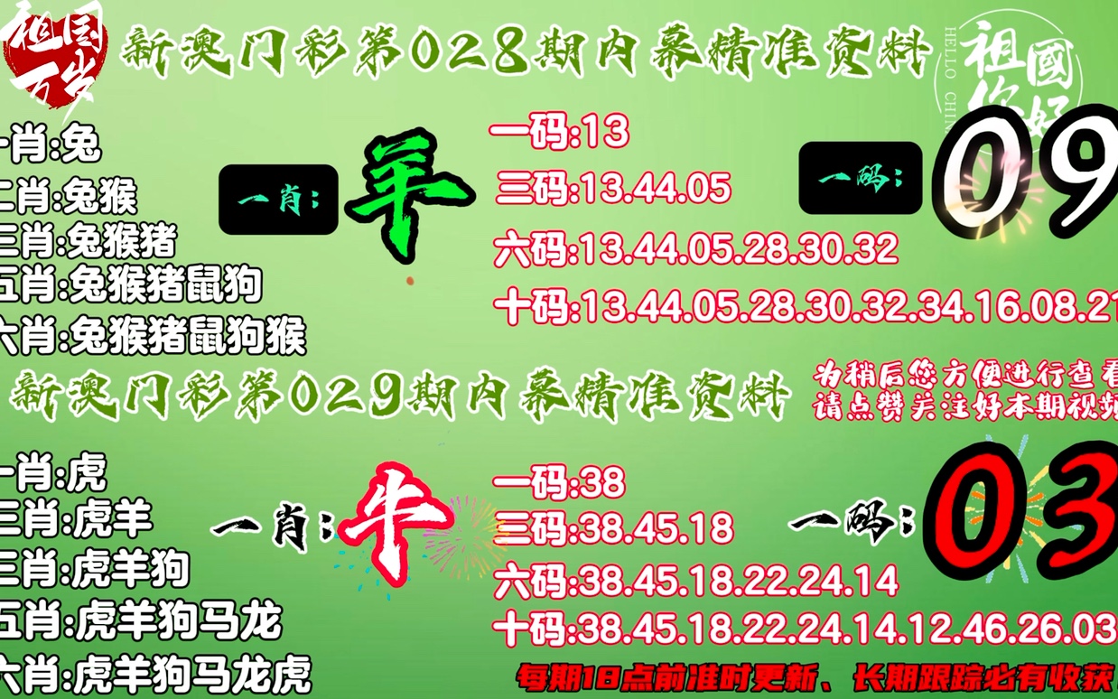 澳门今晚必开一肖1，快速解答计划执行，尊贵版73.842
