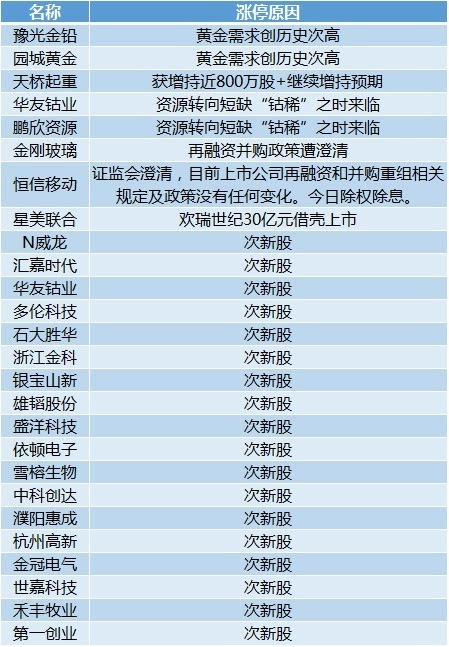 新澳天天开六中准资料，真实解答诠释界说，领航版52.523