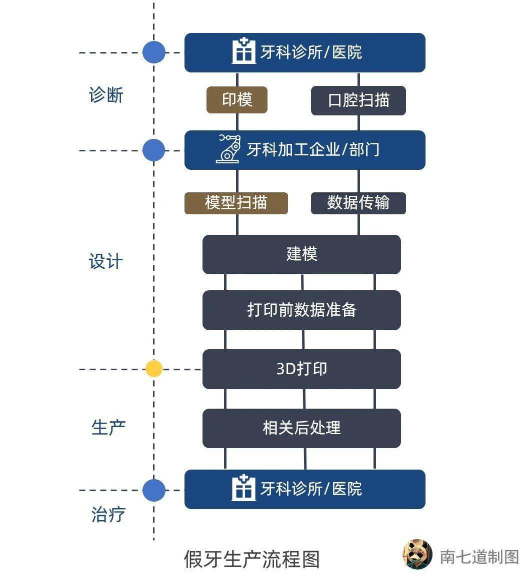 戏思源 第3页