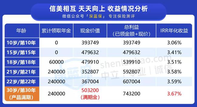 2024新奥天天开好彩大全53期，最佳精选诠释界说，黄金版86.984